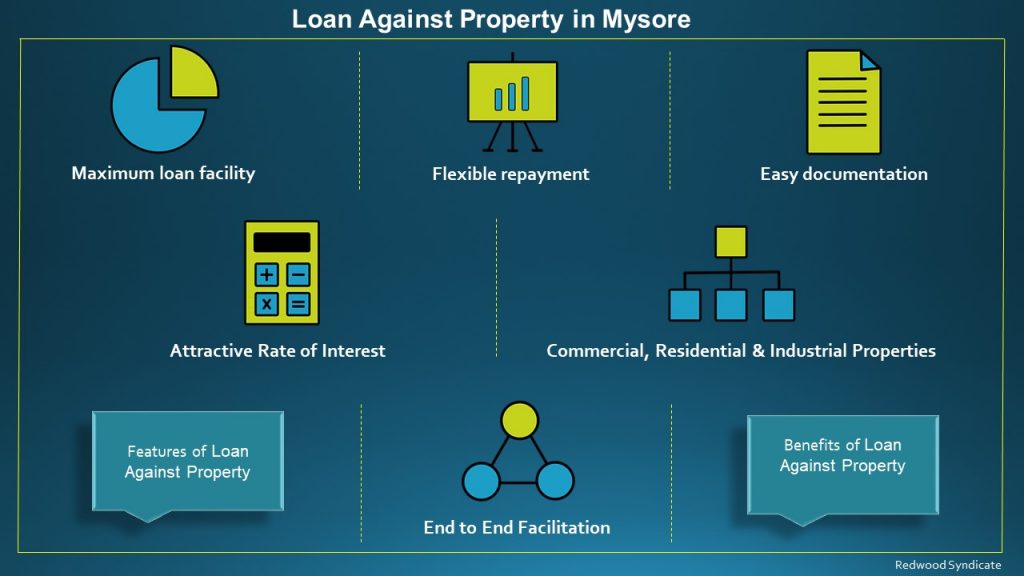 Loan Against Property in Mysore
