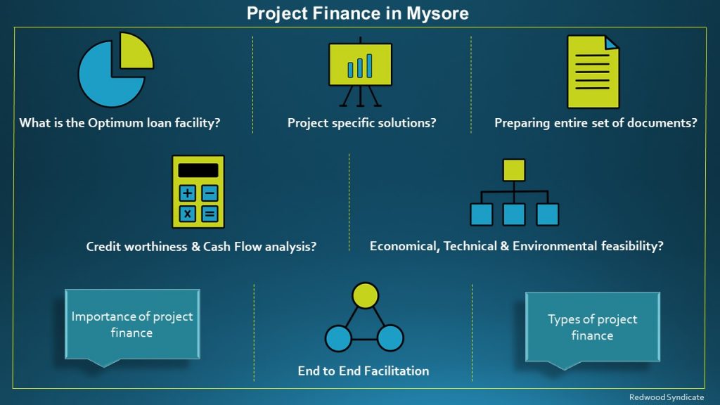 Project Finance in Mysore

