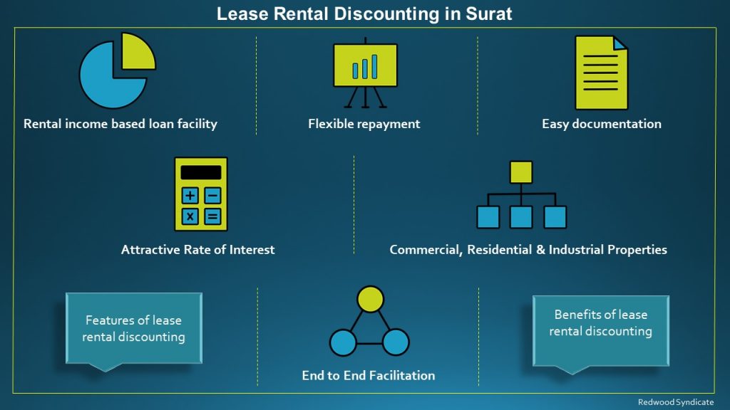 Lease Rental Discounting Surat