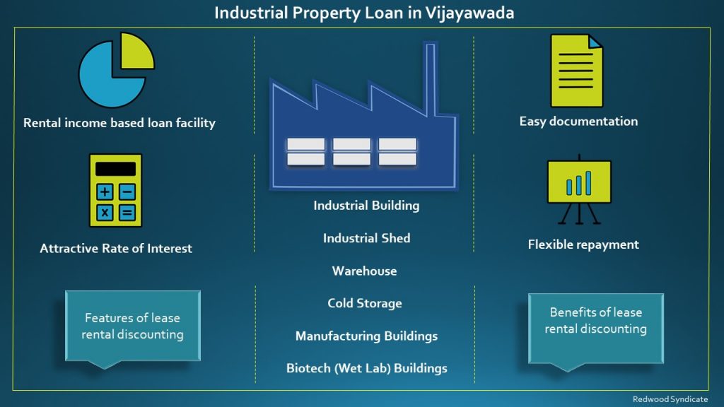Loan for Purchase of Industrial Property in Vijayawada