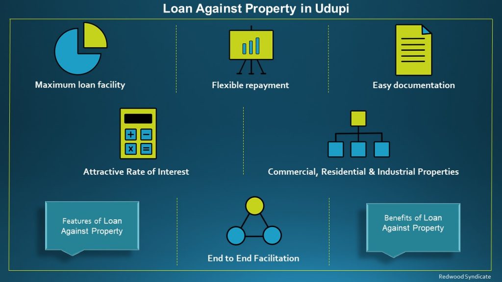 Loan Against Property in Udupi