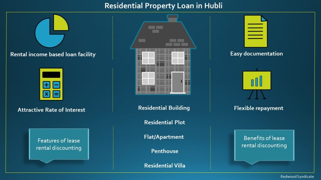 Residential Property Loan in Hubli