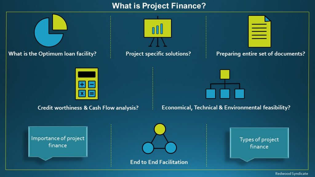 What is Project Finance?