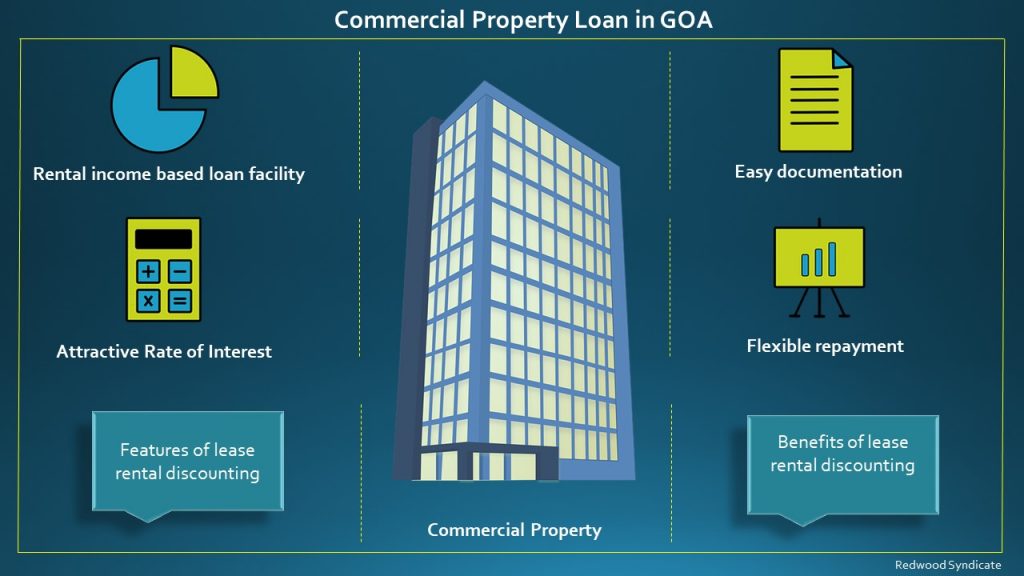 Commercial Property loan in GOA