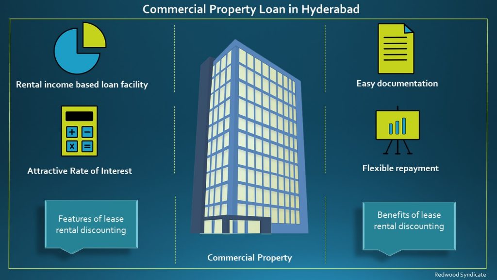 Commercial Property loan in Hyderabad