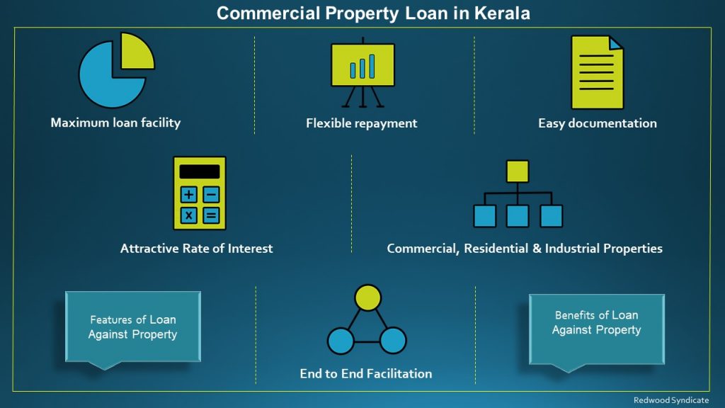 Commercial Property loan in Kerala